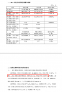 灵鸽科技2024年估计续亏 锂电池出产设备需求下降